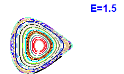 Poincaré section A=2, E=1.5